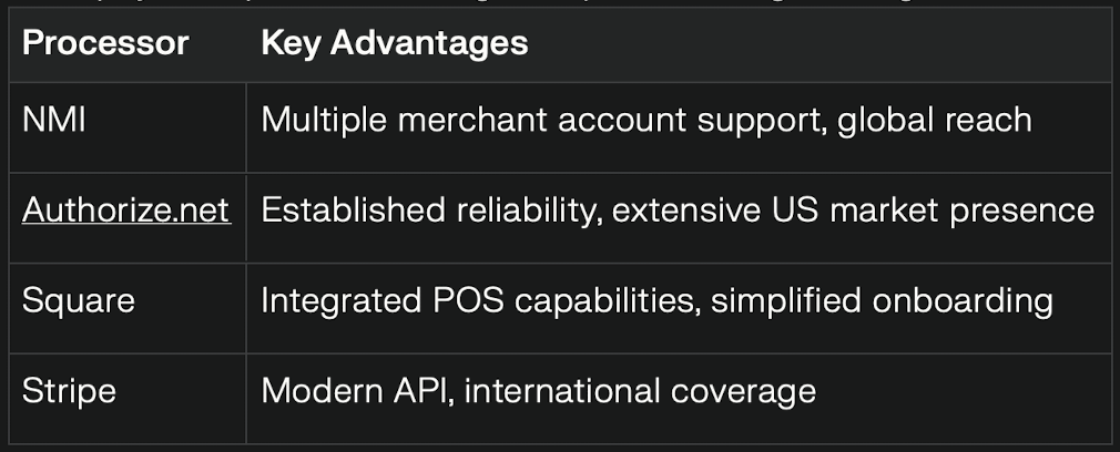 chart comparing payment processor advantages